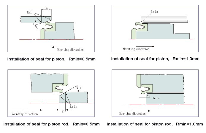 spring energized seal