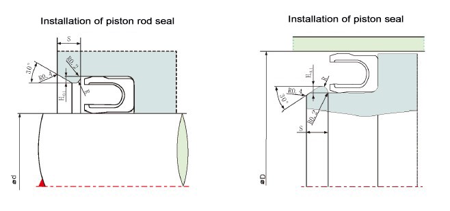 PTFE spring energized seal