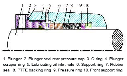 plunger pump seals
