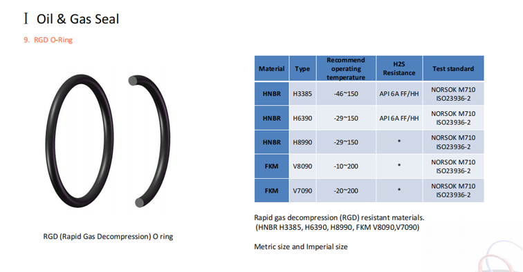 RGD O ring