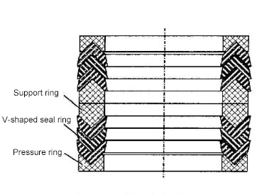 V-shaped seal ring