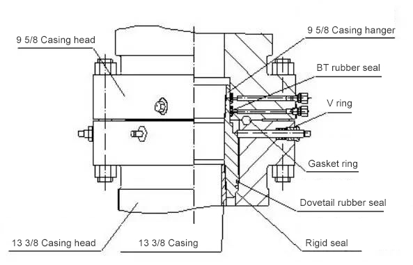 wellhead casing seal