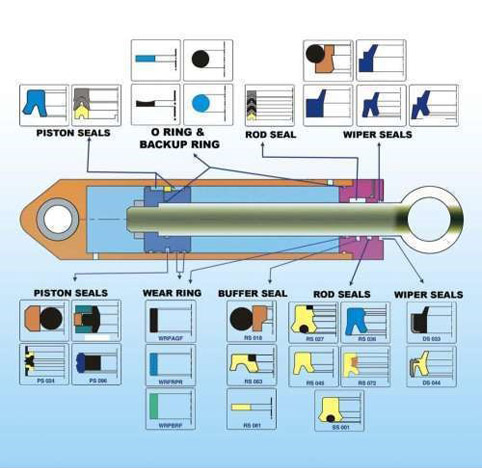 Hydraulic seals