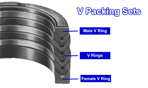 V-packing