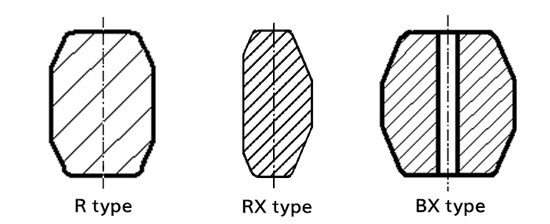 ring type joint gasket