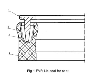 ball valve seat sealing